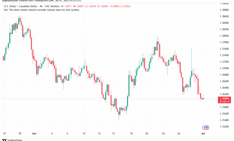 تحليل-USDCAD-1-7-2025