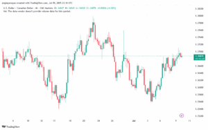 تحليل-USDCAD-10-7-2025