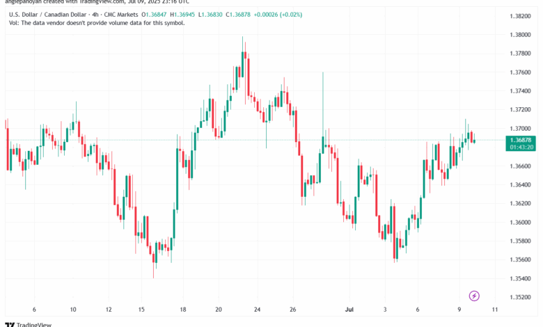 تحليل-USDCAD-10-7-2025