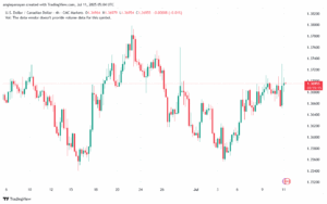 تحليل-USDCAD-11-7-2025