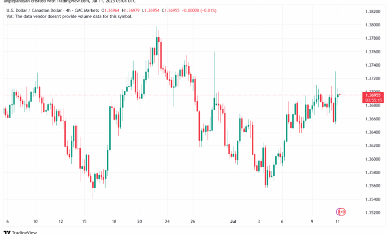 تحليل-USDCAD-11-7-2025