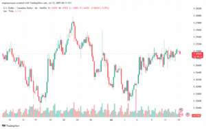 تحليل-USDCAD-15-7-2025