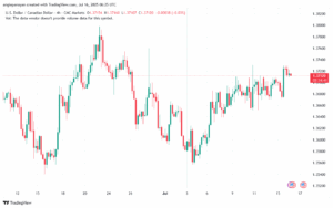 تحليل-USDCAD-16-7-2025