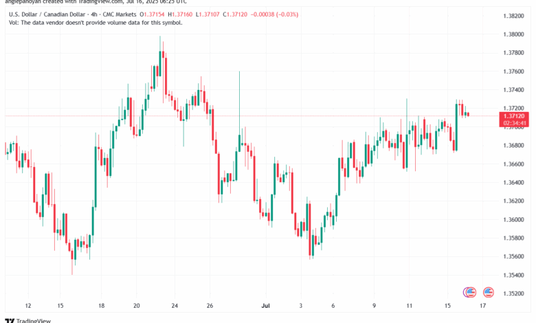 تحليل-USDCAD-16-7-2025