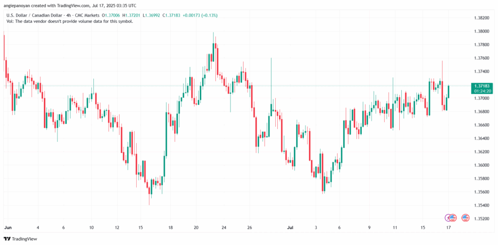 تحليل-USDCAD-17-7-2025