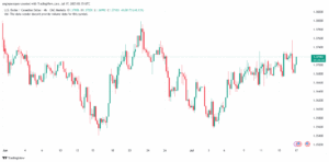 تحليل-USDCAD-17-7-2025