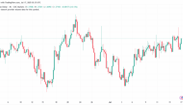 تحليل-USDCAD-17-7-2025