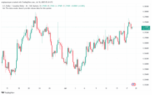تحليل-USDCAD-18-7-2025
