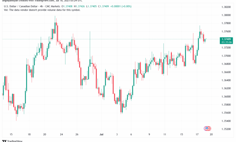تحليل-USDCAD-18-7-2025