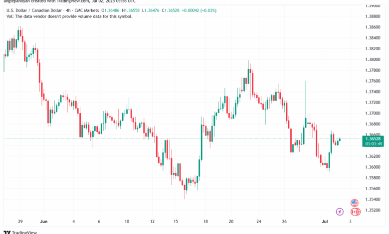 تحليل-USDCAD-2-7-2025