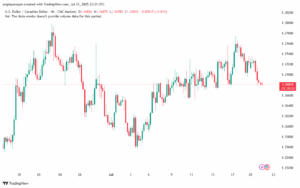 تحليل-USDCAD-22-7-2025