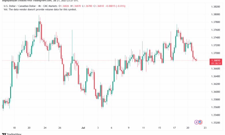 تحليل-USDCAD-22-7-2025