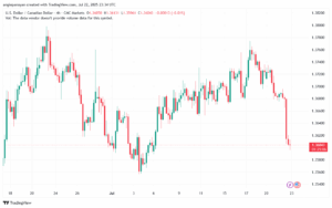 تحليل-USDCAD-23-7-2025