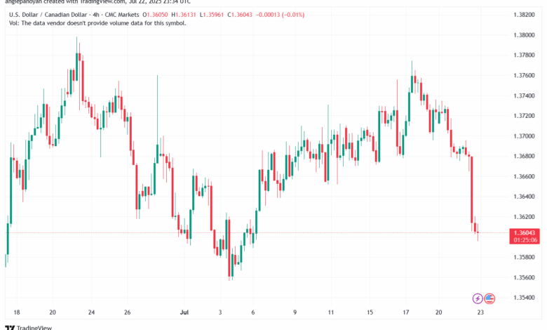 تحليل-USDCAD-23-7-2025