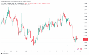 تحليل-USDCAD-24-7-2025
