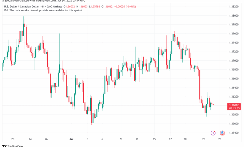 تحليل-USDCAD-24-7-2025