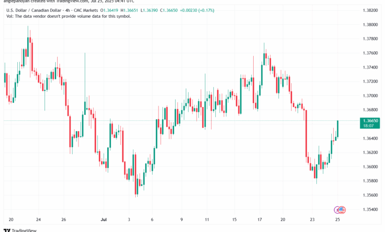 تحليل-USDCAD-25-7-2025