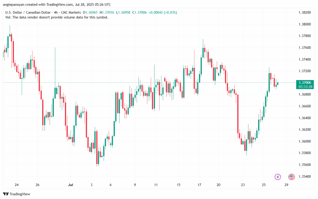 تحليل-USDCAD-28-7-2025