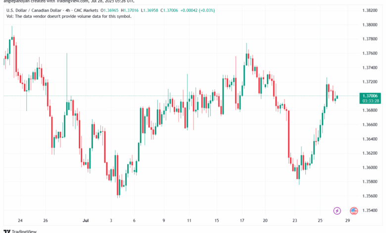تحليل-USDCAD-28-7-2025