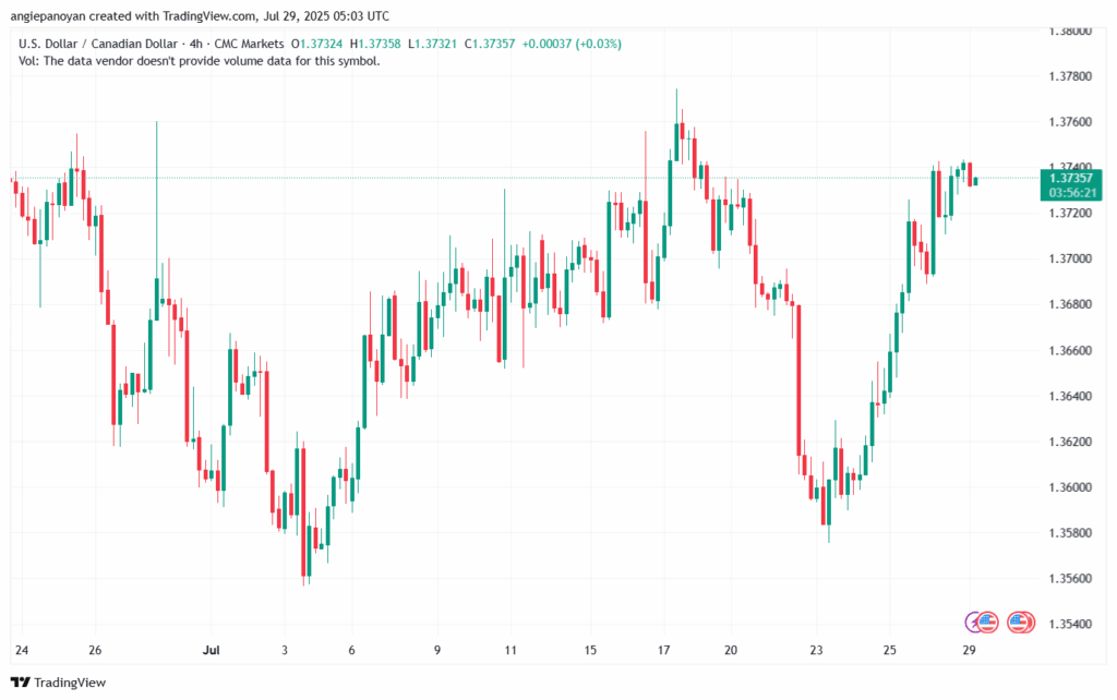 تحليل-USDCAD-29-7-2025