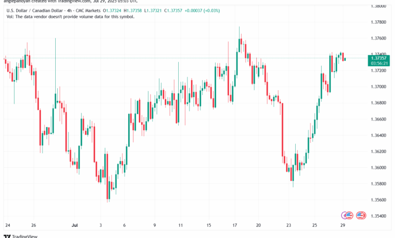تحليل-USDCAD-29-7-2025
