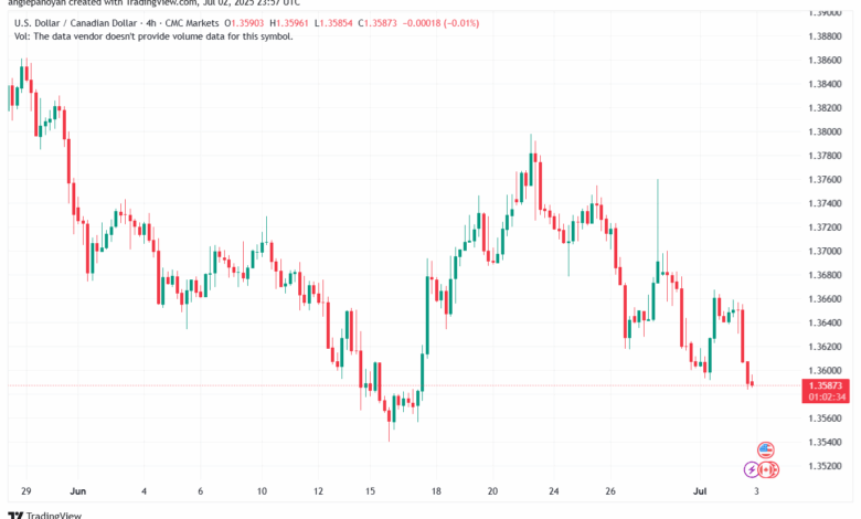 تحليل-USDCAD-3-7-2025