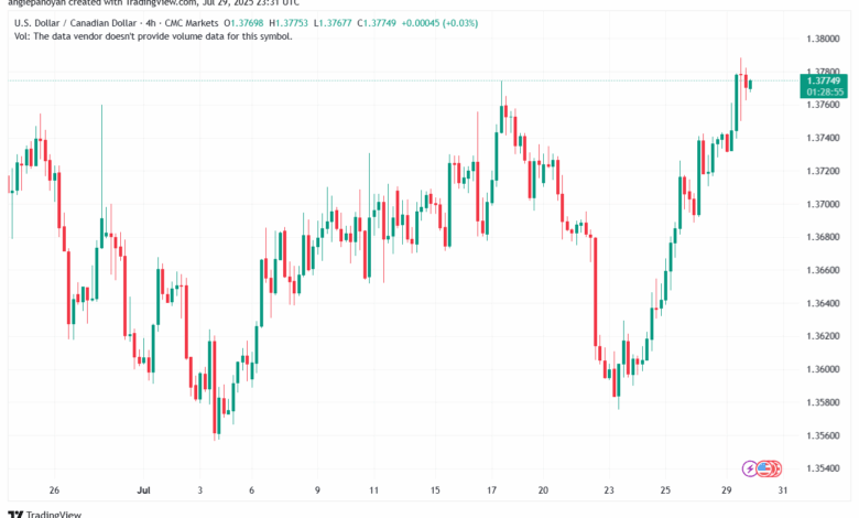 تحليل-USDCAD-30-7-2025