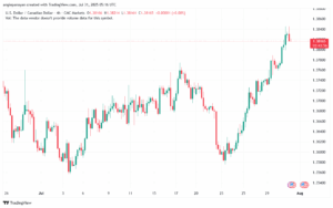 تحليل-USDCAD-31-7-2025
