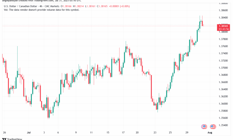 تحليل-USDCAD-31-7-2025