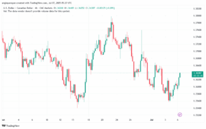 تحليل-USDCAD-7-7-2025