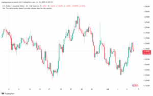 تحليل-USDCAD-8-7-2025