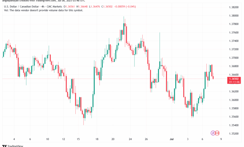 تحليل-USDCAD-8-7-2025