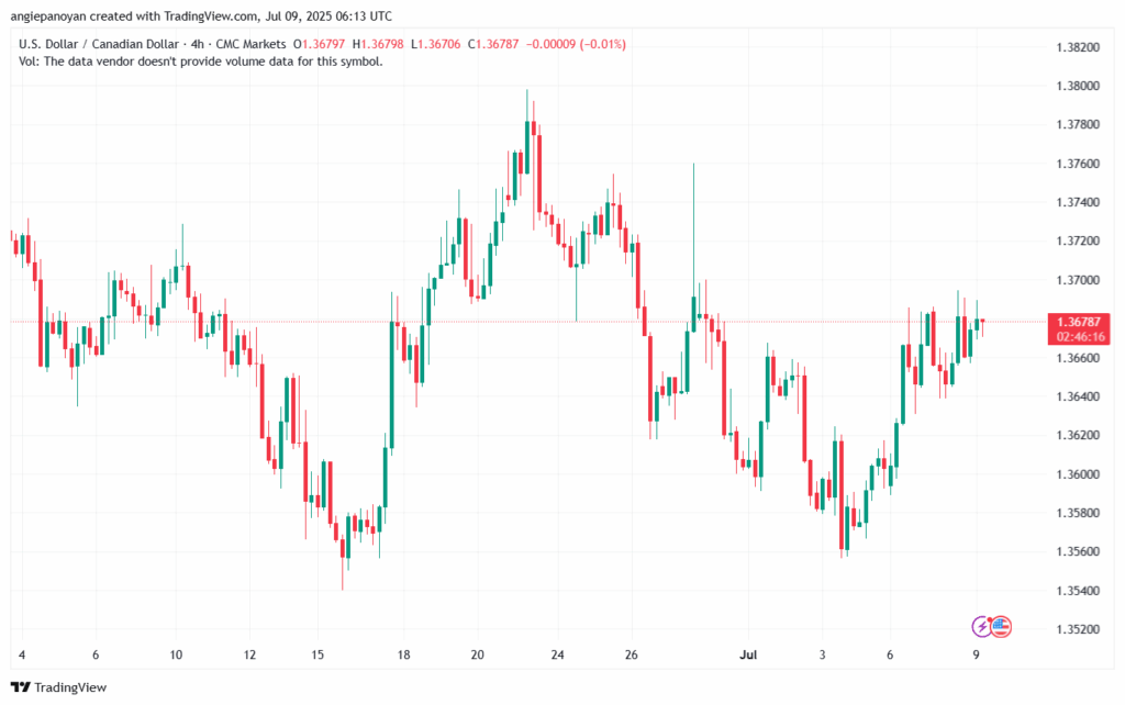 تحليل-USDCAD-9-7-2025