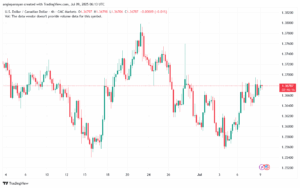 تحليل-USDCAD-9-7-2025