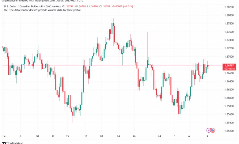 تحليل-USDCAD-9-7-2025