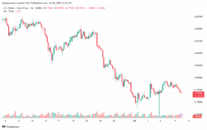 تحليل-USDCHF-10-7-2025