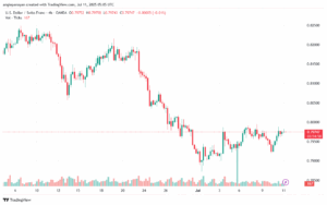 تحليل-USDCHF-11-7-2025