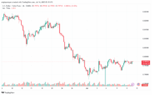 تحليل-USDCHF-14-7-2025
