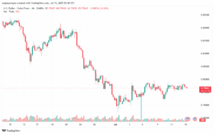 تحليل-USDCHF-15-7-2025