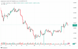 تحليل-USDCHF-18-7-2025