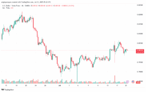 تحليل-USDCHF-21-7-2025