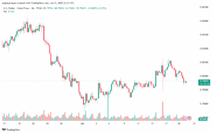 تحليل-USDCHF-22-7-2025