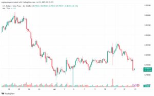 تحليل-USDCHF-23-7-2025
