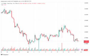 تحليل-USDCHF-24-7-2025