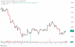 تحليل-USDCHF-25-7-2025