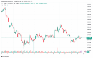 تحليل-USDCHF-28-7-2025