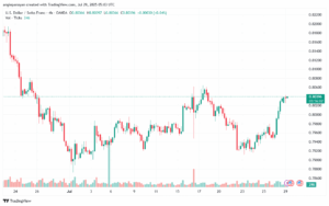تحليل-USDCHF-29-7-2025