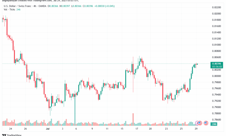 تحليل-USDCHF-29-7-2025