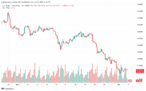 تحليل-USDCHF-3-7-2025