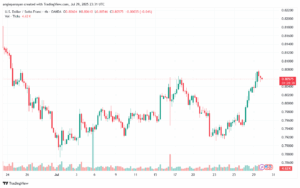 تحليل-USDCHF-30-7-2025